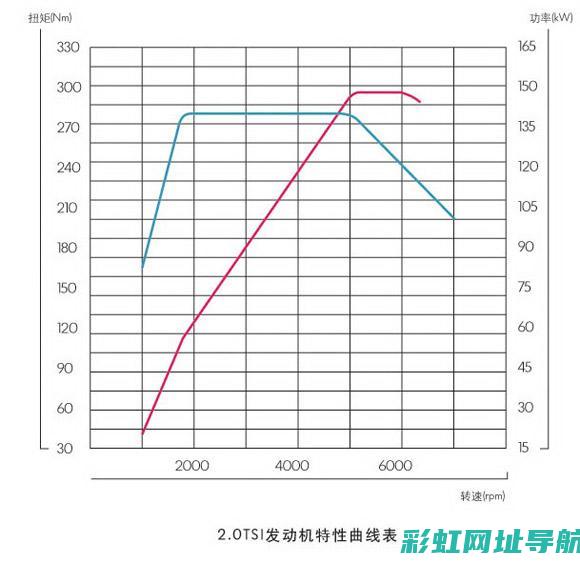 发动机外特性全解析：技术细节与实际应用 (发动机外特性名词解释)