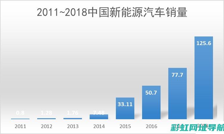 国内柴油发动机行业大盘点：揭秘市场排名和竞争态势(国内 柴油)