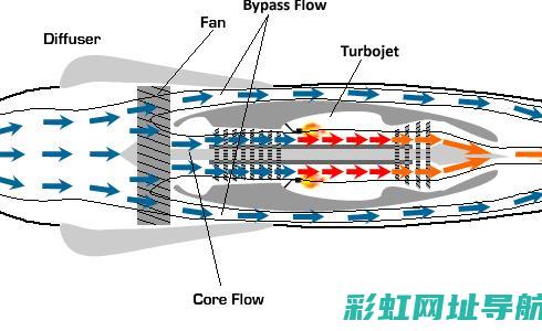 飞机发动机气缸数量解析 (飞机发动机气流多大)