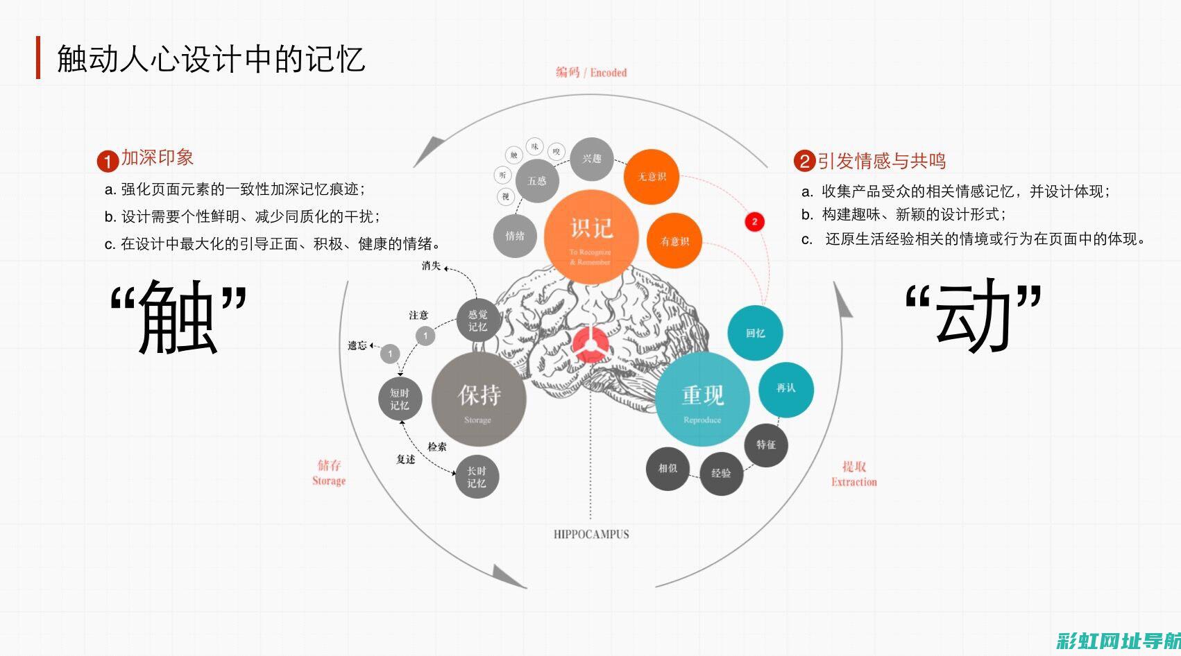 深入了解起动机发动机：工作原理及应用领域 (起动系统的基本要求)