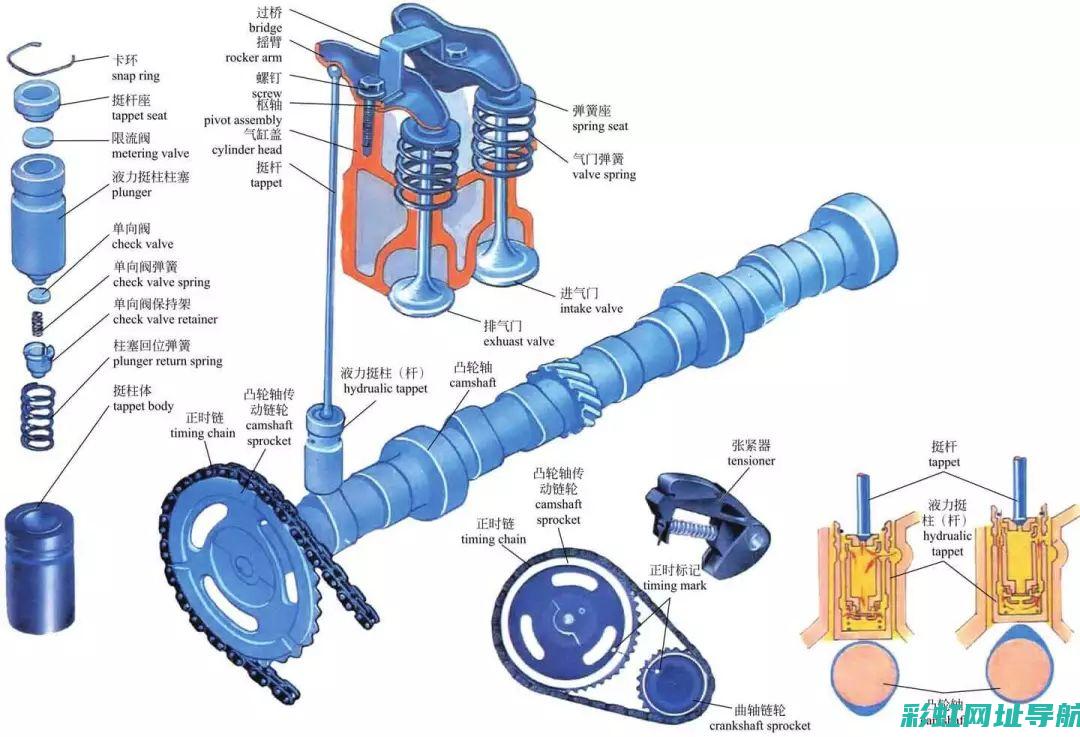详解汽车发动机点火系统：工作原理与构成 (详解汽车发动机型号)