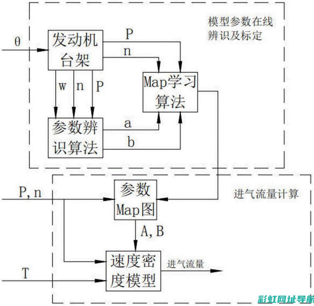 发动机标定工程师的职责与技能 (发动机标定工程师)