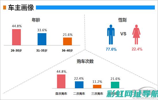 车主实际体验分享：比亚迪唐发动机的表现与可靠性探讨 (车主实际体验怎么写)