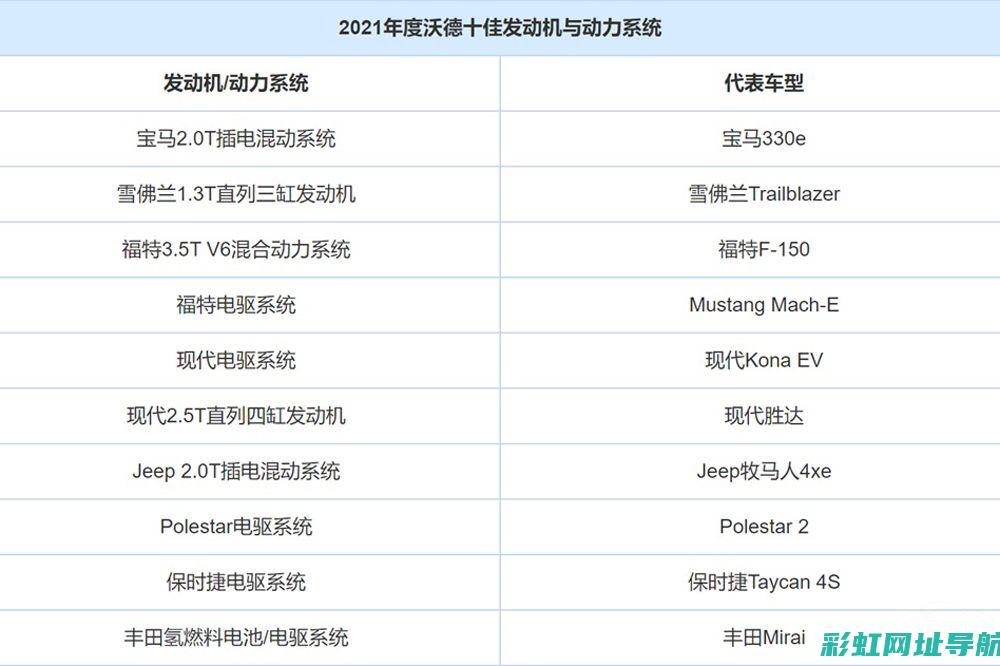 全球沃德十佳发动机：引领动力科技的杰出代表 (全球沃德十佳发动机排行榜)