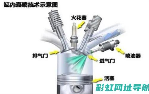 深入探究电喷发动机工作原理及其应用领域 (电喷发动机燃油喷射系统的检测项目和方法)