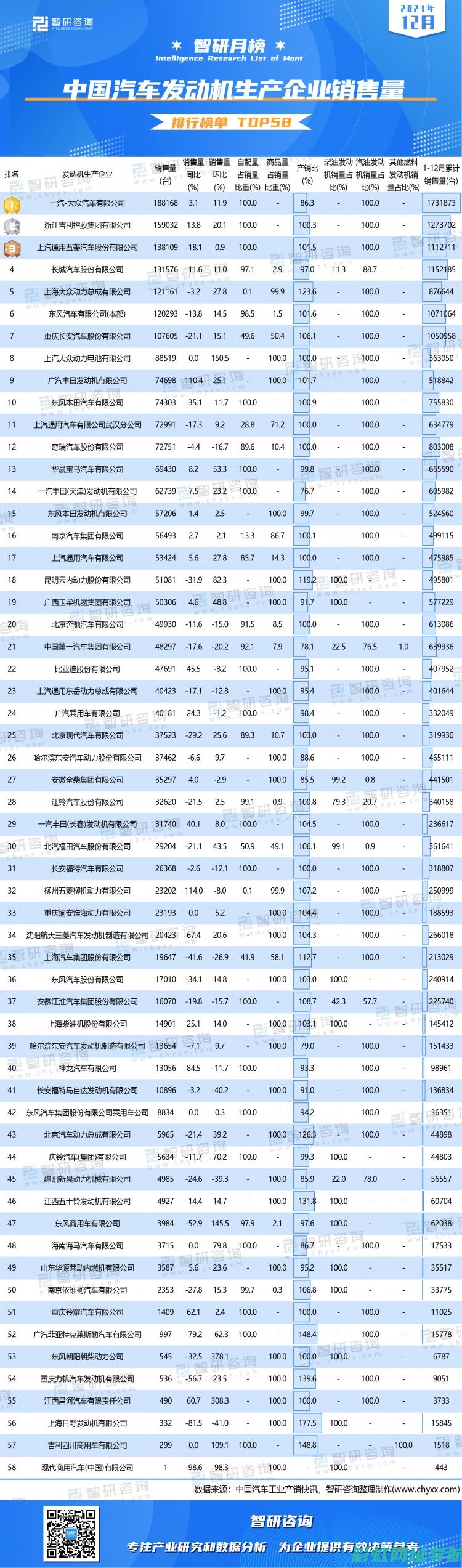 全球发动机排名：谁占据了顶尖位置？ (全球发动机排名前十)