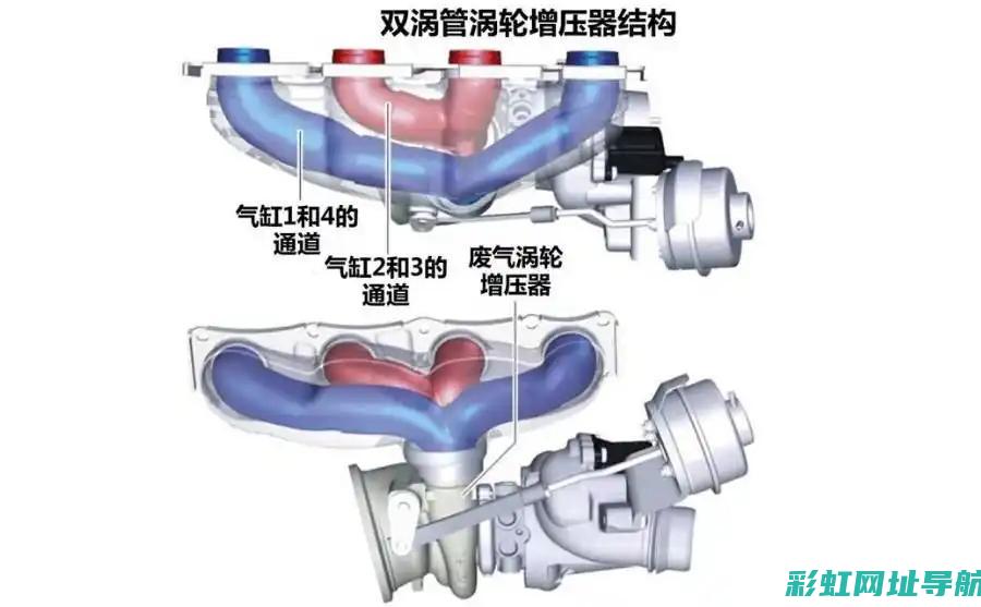 发动机换气技术：提高性能与节能的关键 (发动机换气技术原理)