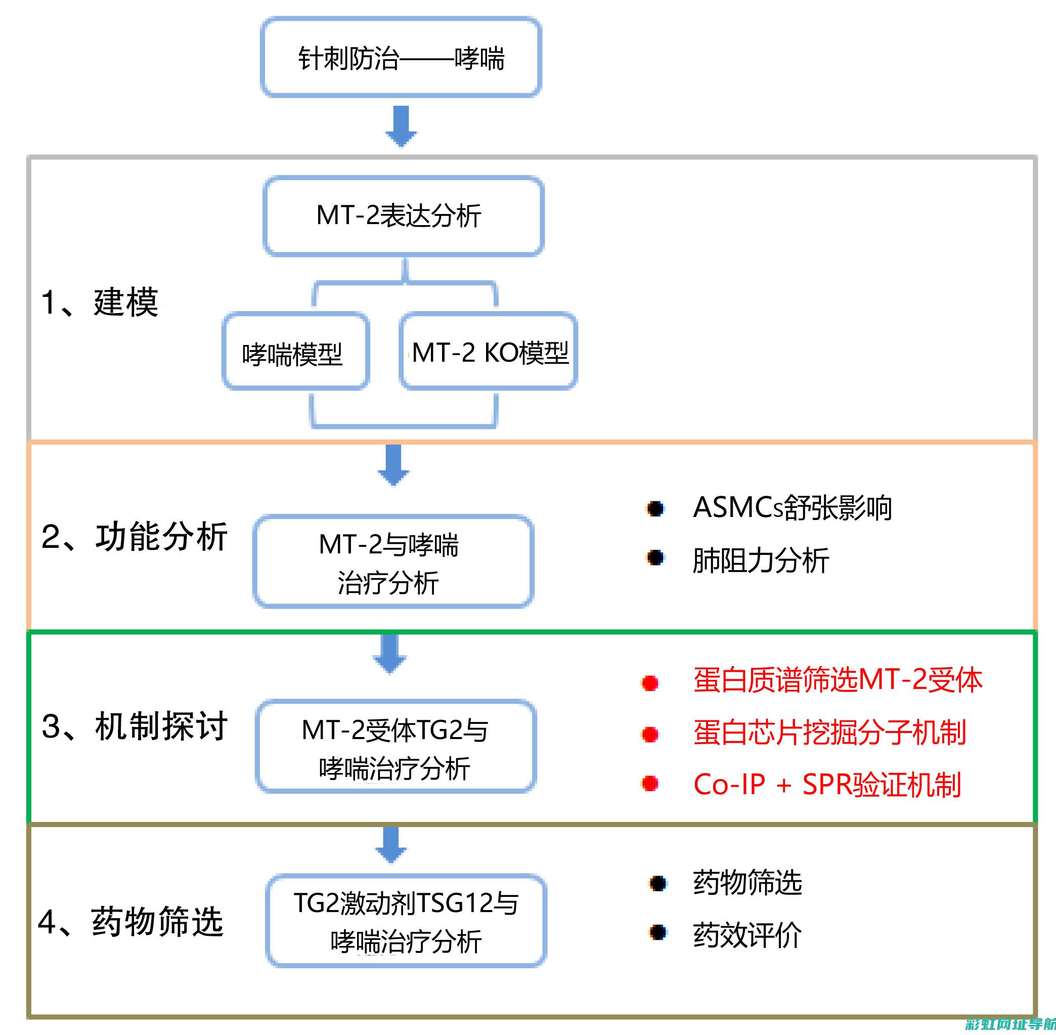 技术探讨：探究发动机拉缸的源头原因及应对之策 (技术探索)