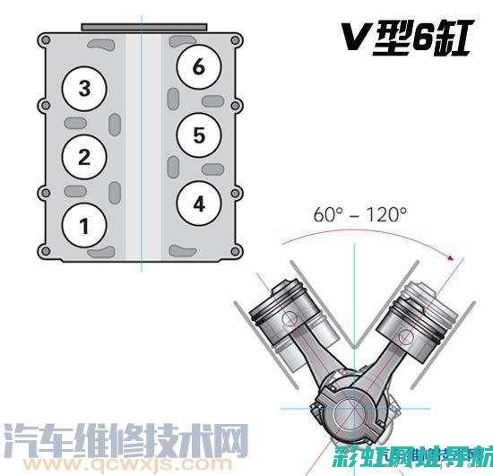 发动机L与V型号差异解析：设计原理、运行效率及驾驶体验对比 (发动机l与v的区别)