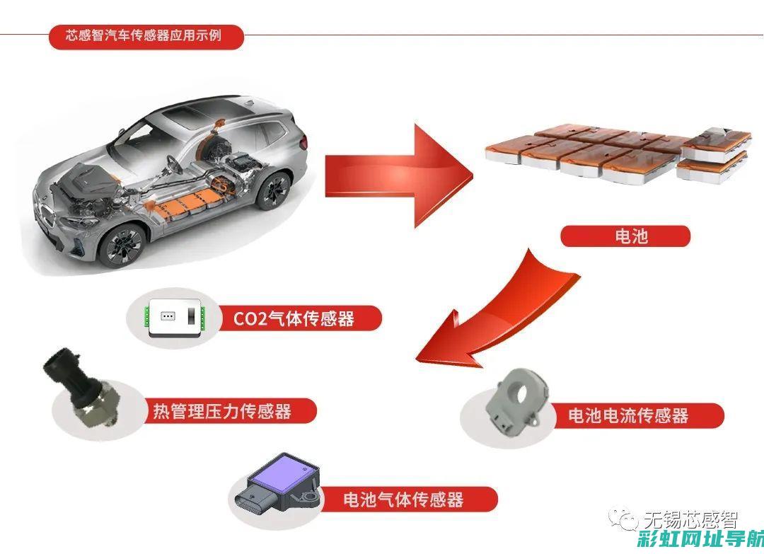 深度解析：汽车发动机启动原理全过程 (深度解析汽车电子电气架构)