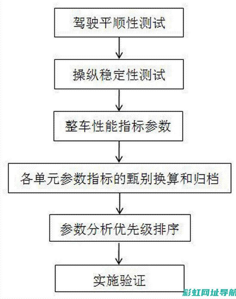 全面解析车辆发动机舱进树叶的影响与应对策略 (全面解析车辆是指什么)