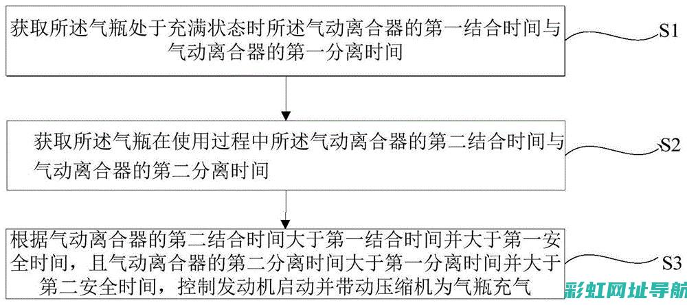 发动机启停技术：优势与劣势分析 (发动机启停技术的优缺点)