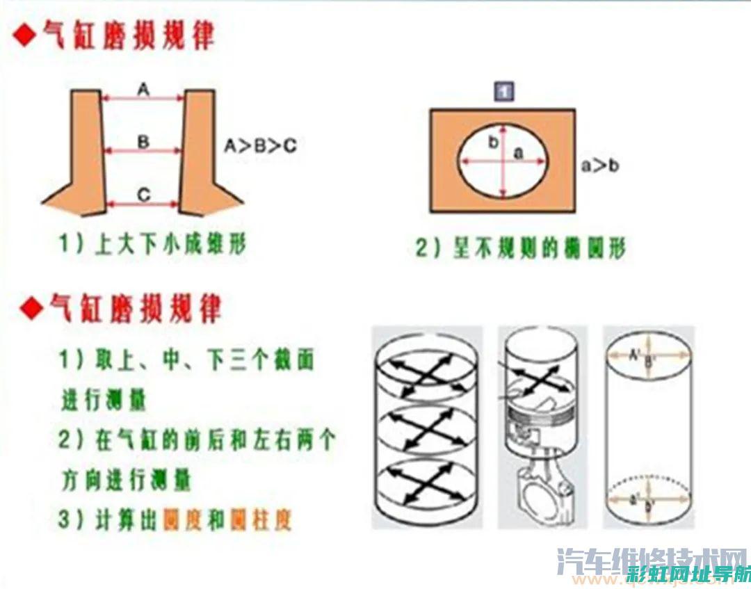 发动机磨缸的原因、影响及预防措施 (发动机磨缸的作用)