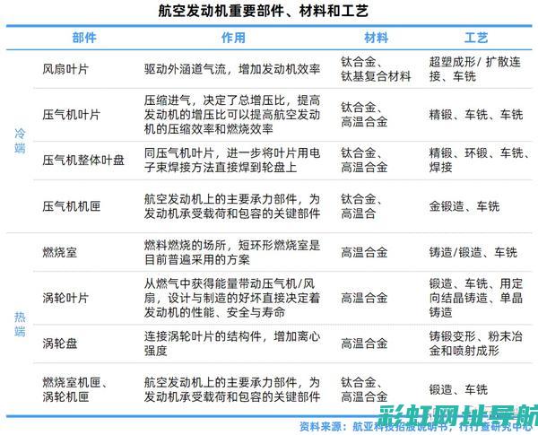 最新发动机价格一览，全面了解各类发动机价钱 (最新发动机价格排行榜)