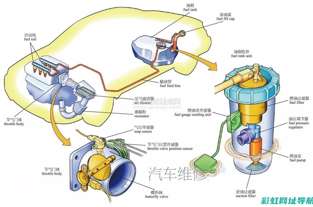 发动机五大系统详解：从原理到应用 (发动机五大系统两大机构)