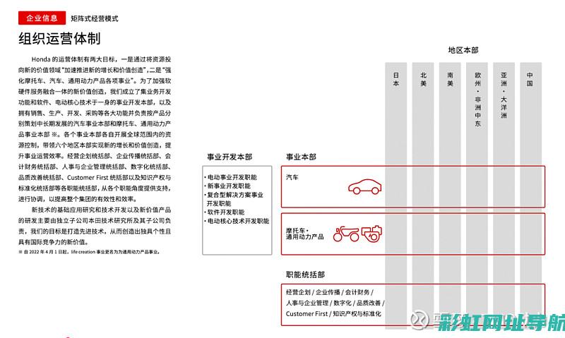 深入了解本田发动机机油泄漏原因及应对措施 (了解本田车)