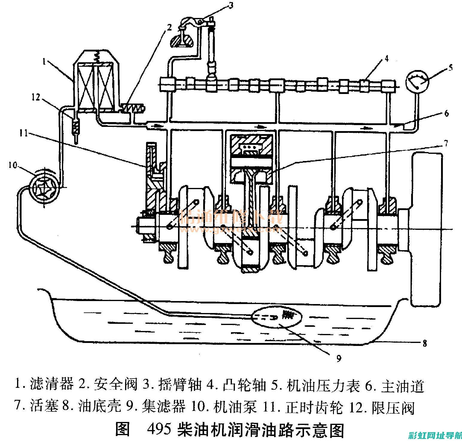 发动机润滑系统的作用与重要性解析 (发动机润滑系统的作用)