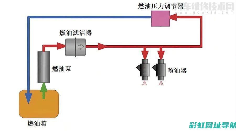 探究发动机热效率：领先技术的实践与挑战 (利用发动机余热做饭)