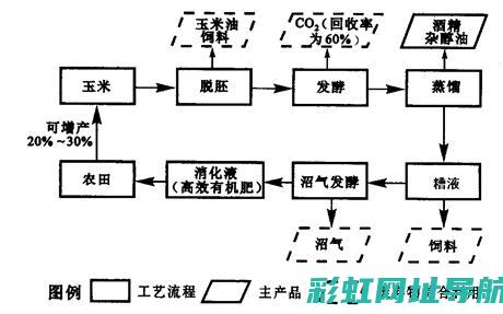 揭秘自制酒精发动机的奥秘 (揭秘自制酒精的秘密)