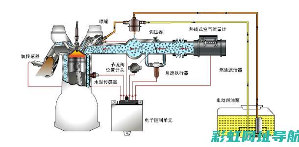 汽车发动机进气口设计解析与定位探讨 (汽车发动机进水了维修得多少钱啊)