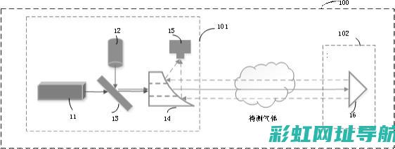 探究ATSL发动机渗油原因及预防措施 (探究ATP是直接能源物质教学视频)