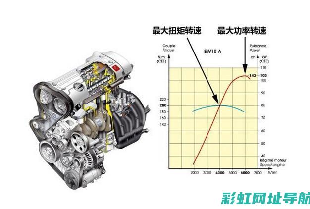 发动机输出的力量与性能解析 (发动机输出的功率称为)