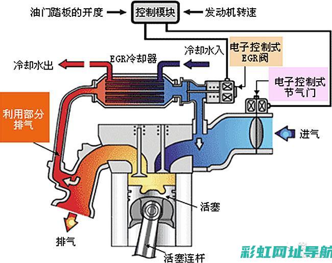 柴油发动机尾气处理技术革新与环保趋势 (柴油发动机尾气对人体的危害)