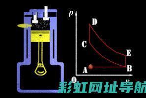 发动机动态全面解析：从工作原理到应用领域的深度探讨 (发动机动态全过程图片)