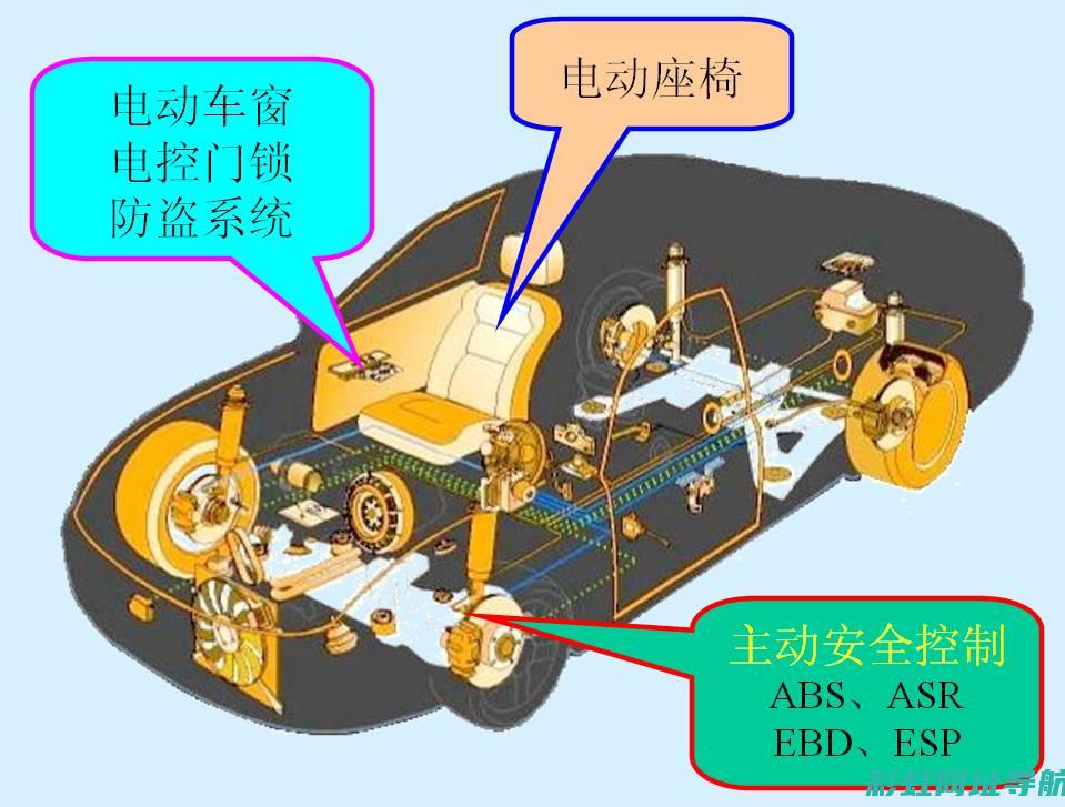 探索电控发动机的魅力：性能提升、节能环保与智能化引领未来 (电控发动机讲解视频)