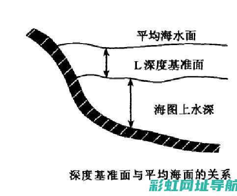 解析关系型库与文档型库的