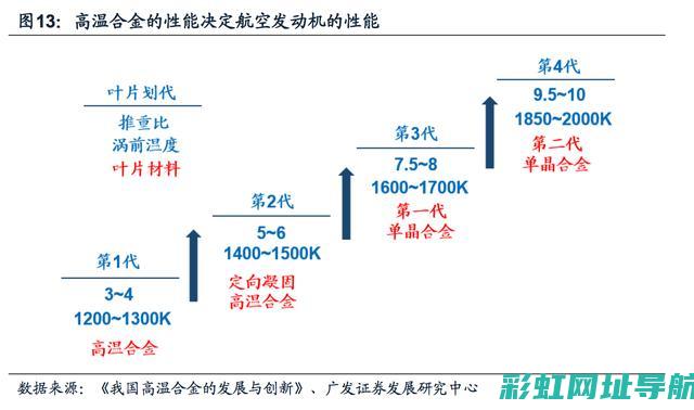 发动机发展趋势深度解析：创新与挑战并存 (发动机发展趋势)