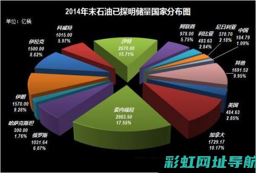 全球顶尖柴油发动机品牌对比：哪款柴油发动机性能最佳？ (全球顶尖柴油机排名)