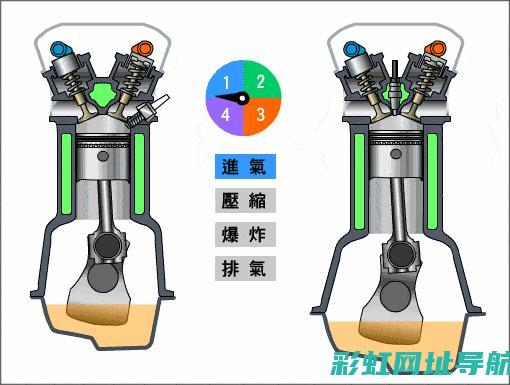 发动机机油进入的危害性分析 (发动机机油进水的后果)