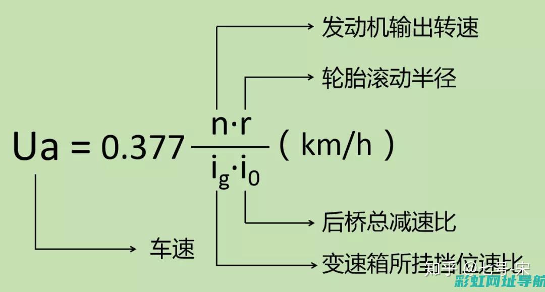 发动机转速与油耗：揭秘车辆性能的关键联系 (发动机转速与车速的计算公式)