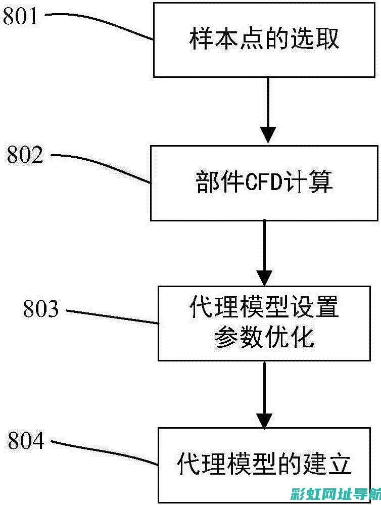 如何优化发动机转速以降低油耗：专家解读与实用建议 (如何优化发动机的动力系统结构)