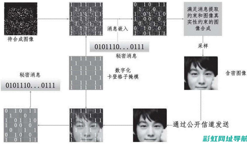 技术揭秘：如何计算发动机扭矩？公式详解 (技术揭秘系列(十一):马斯克星链卫星终端拆解)