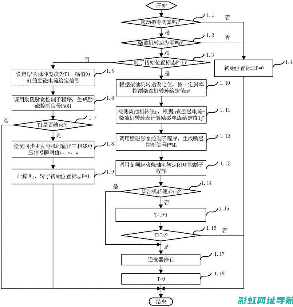 柴油发动机启动原理详解：从构造到操作全面解析 (柴油发动机启动困难的原因有哪些)