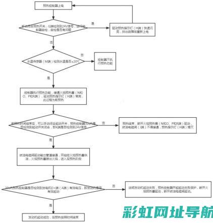 冬季发动机预热的重要性：什么时候、为什么需要以及如何进行预热? (冬季发动机预热多长时间)