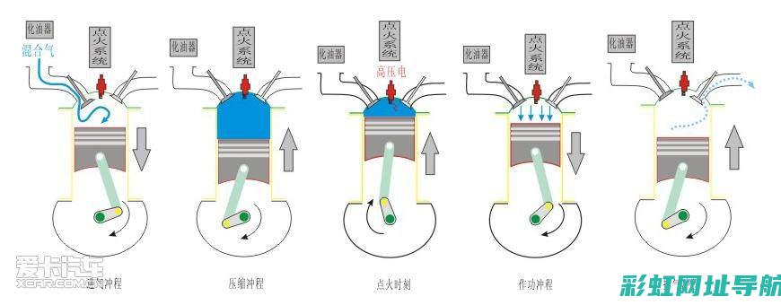 四冲程发动机知识科普：从原理到应用，全面了解这一技术 (四冲程发动机的工作原理)