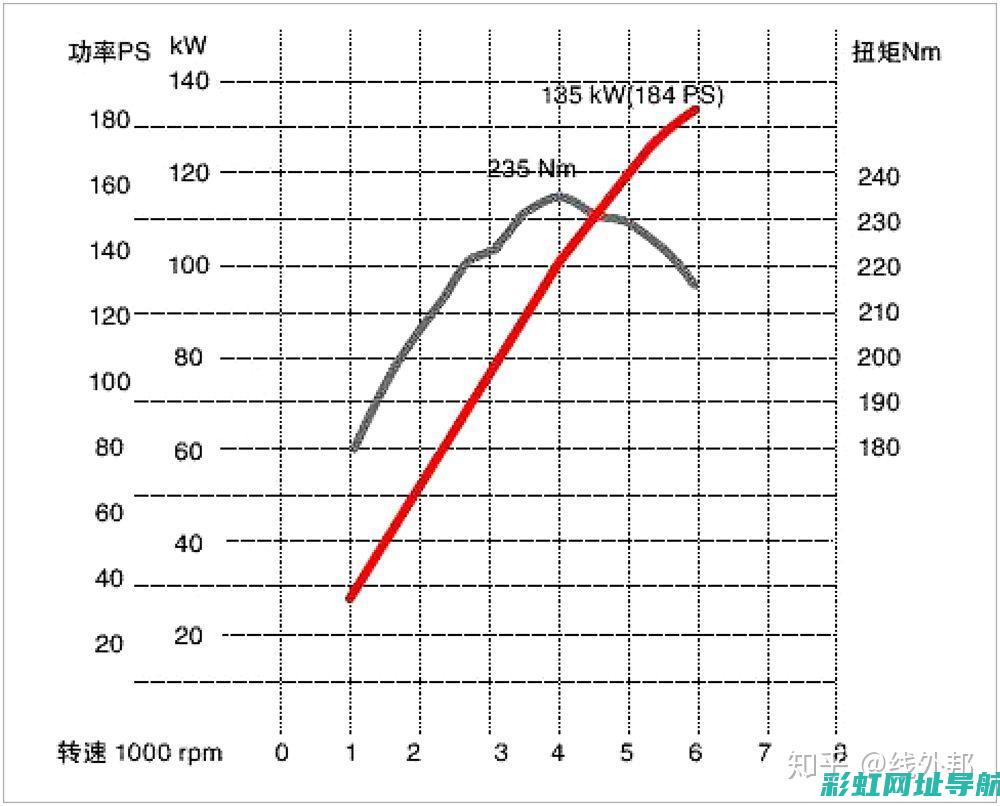 发动机外特性曲线图全面解读：技术原理与实际应用 (发动机外特性曲线)