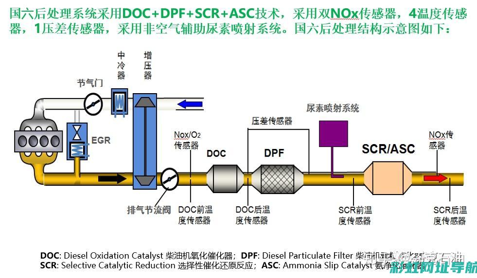 高6发动机性能解析与特点介绍 (高6r 发动机)