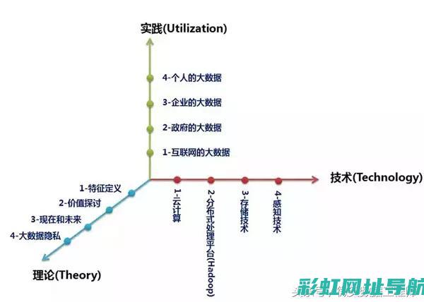 深度解析大迈x7发动机技术，展现国产动力实力 (深度解析迈腾)