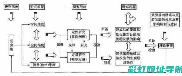 全面探究P档发动机技术特点与优势