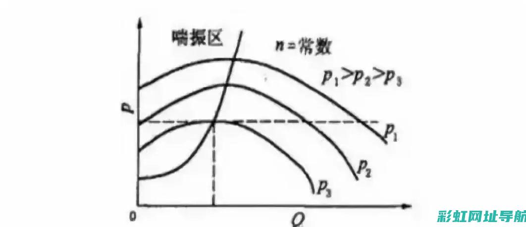 发动机喘振现象解析与应对方法 (发动机喘振现象产生的原因)