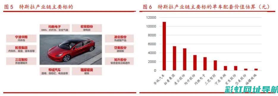 特斯拉技术创新解析：发动机的存在与否探讨 (特斯拉技术创新的案例)