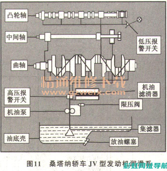 发动机润滑系作用解析：润滑、冷却与保护，助力发动机长久耐用 (发动机润滑系统清洗有必要做吗)