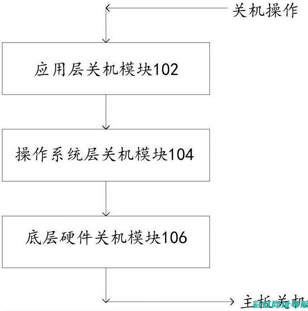 发动机红线：性能极限与驾驶安全的警示信号 (发动机红线转速越高越好吗)