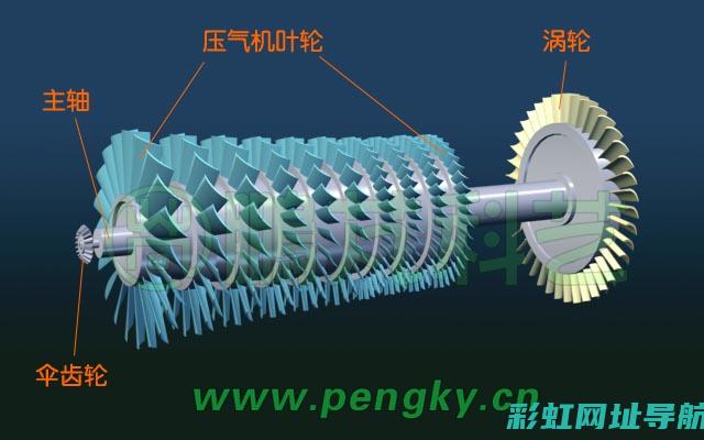 涡轮技术与发动机性能：深度解析 (涡轮技术与发明的关系)