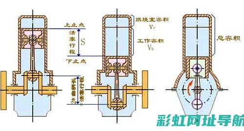 如何计算发动机马力：全面指南与实用技巧 (如何计算发动机排量)