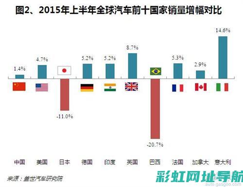 全球热门汽车发动机型号排名解析：技术革新与驾驶体验双优之选 (全球热门汽车品牌)